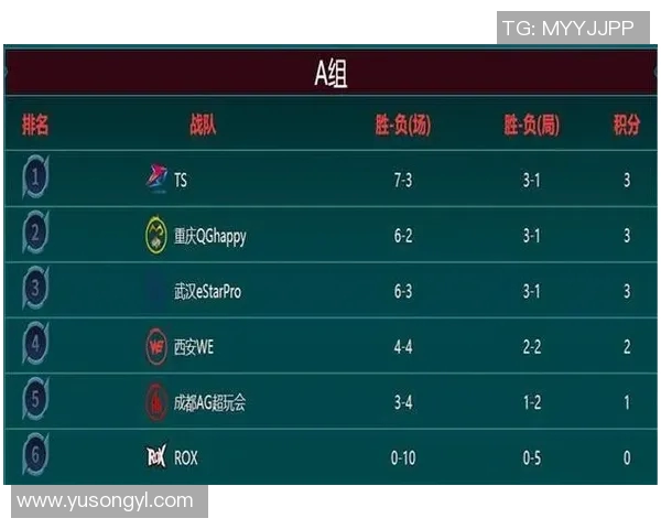 esports数据王者荣耀战术分析深入探讨WE战队的快攻策略与执行细节