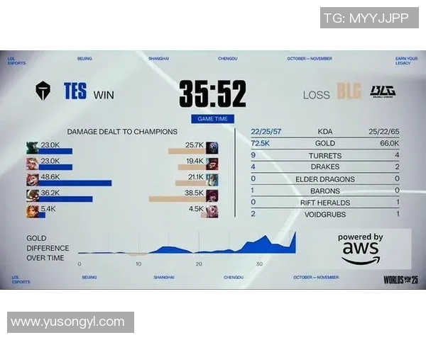 电竞新闻赛后分析BLG与TES的团队协作表现与战术执行细节
